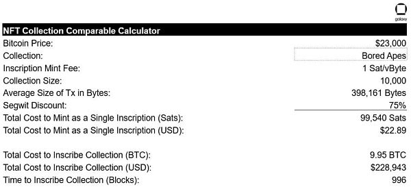 万字报告详解比特币 NFT 及其前景-第13张图片-芝麻交易所下载